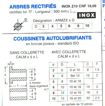 Nomenclature des arbres rectifiés et coussniet autolubrifiant